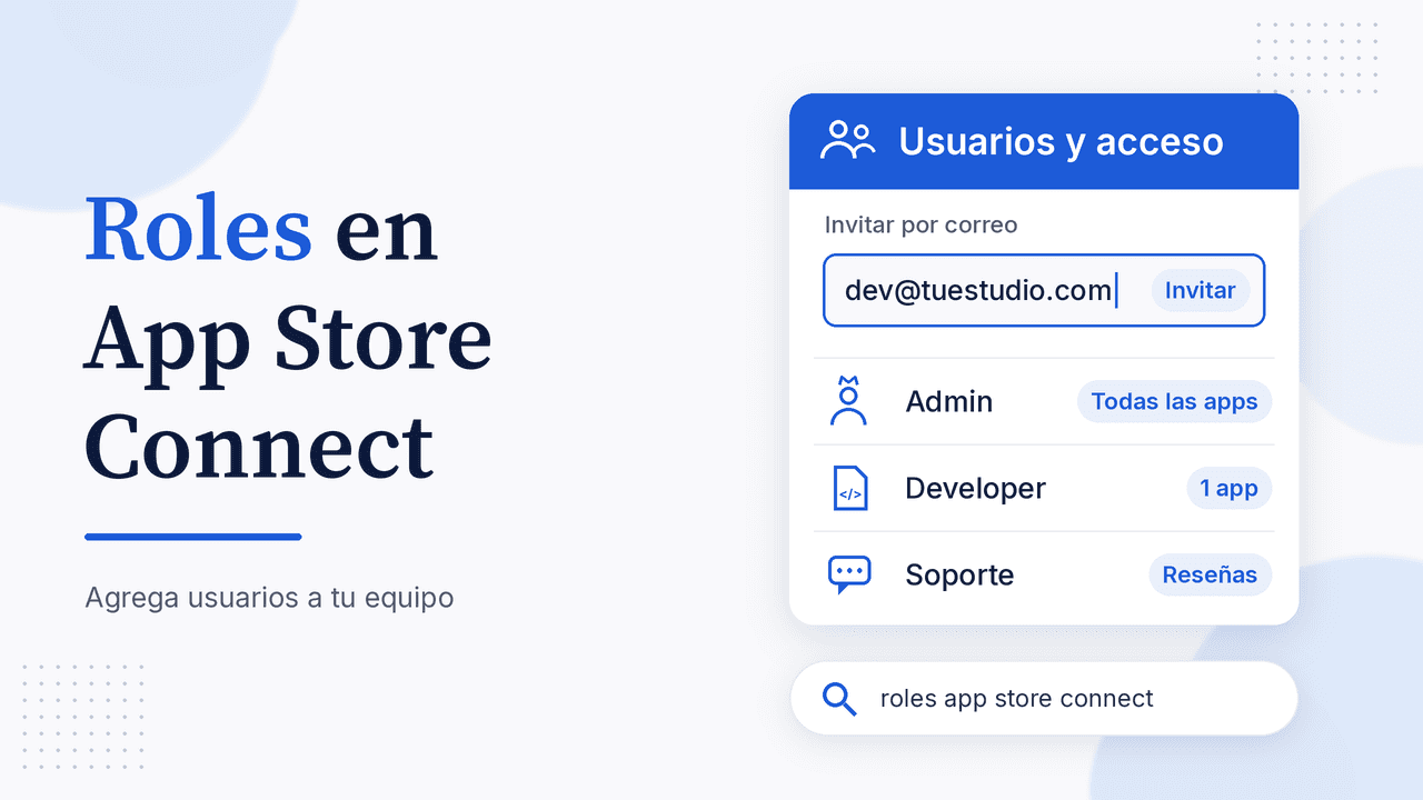 Portada: Roles en App Store Connect, con tarjeta Usuarios y acceso que invita a dev@tuestudio.com y muestra los roles Admin (todas las apps), Developer (1 app) y Soporte (reseñas)