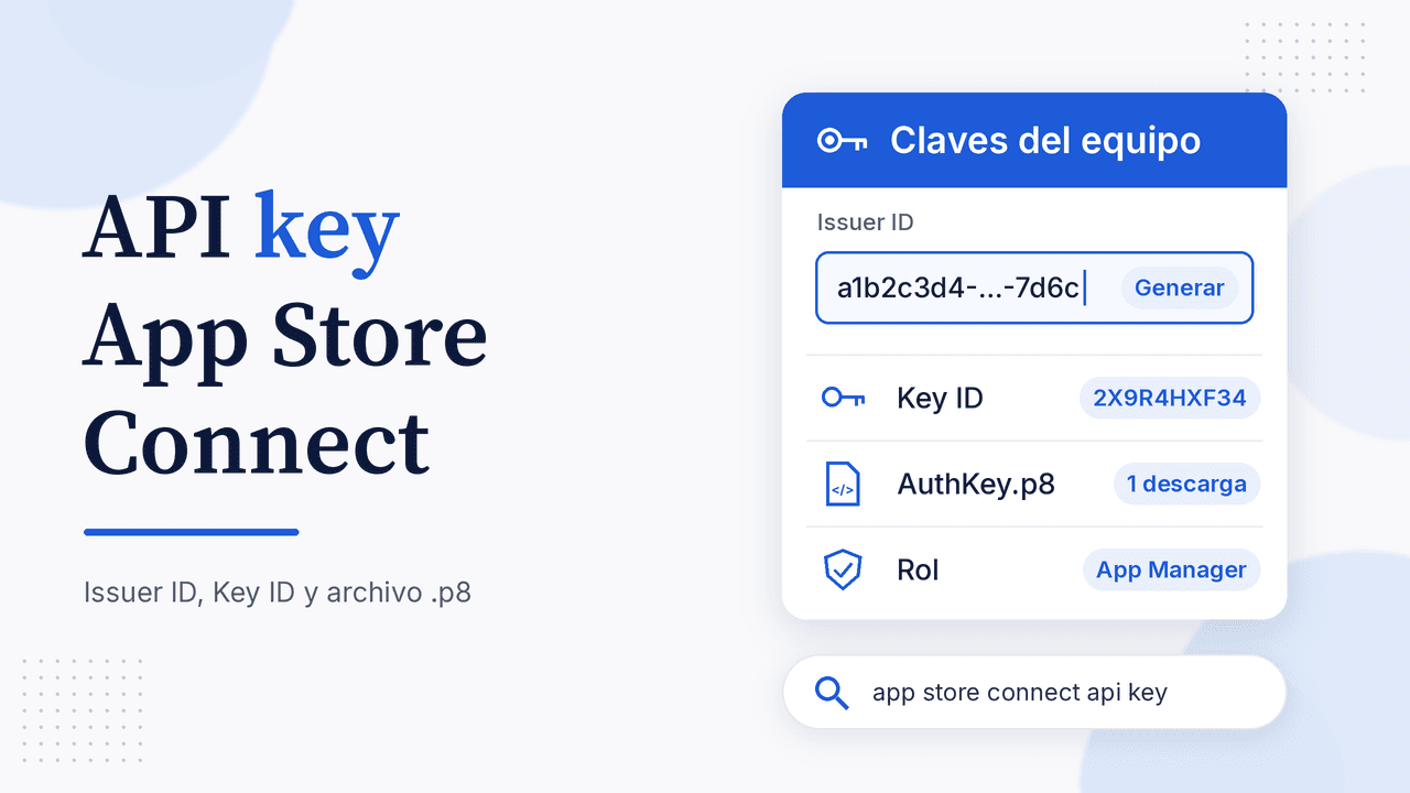 Portada: API key de App Store Connect, con tarjeta Claves del equipo que muestra Issuer ID, Key ID, el archivo AuthKey.p8 y el rol App Manager
