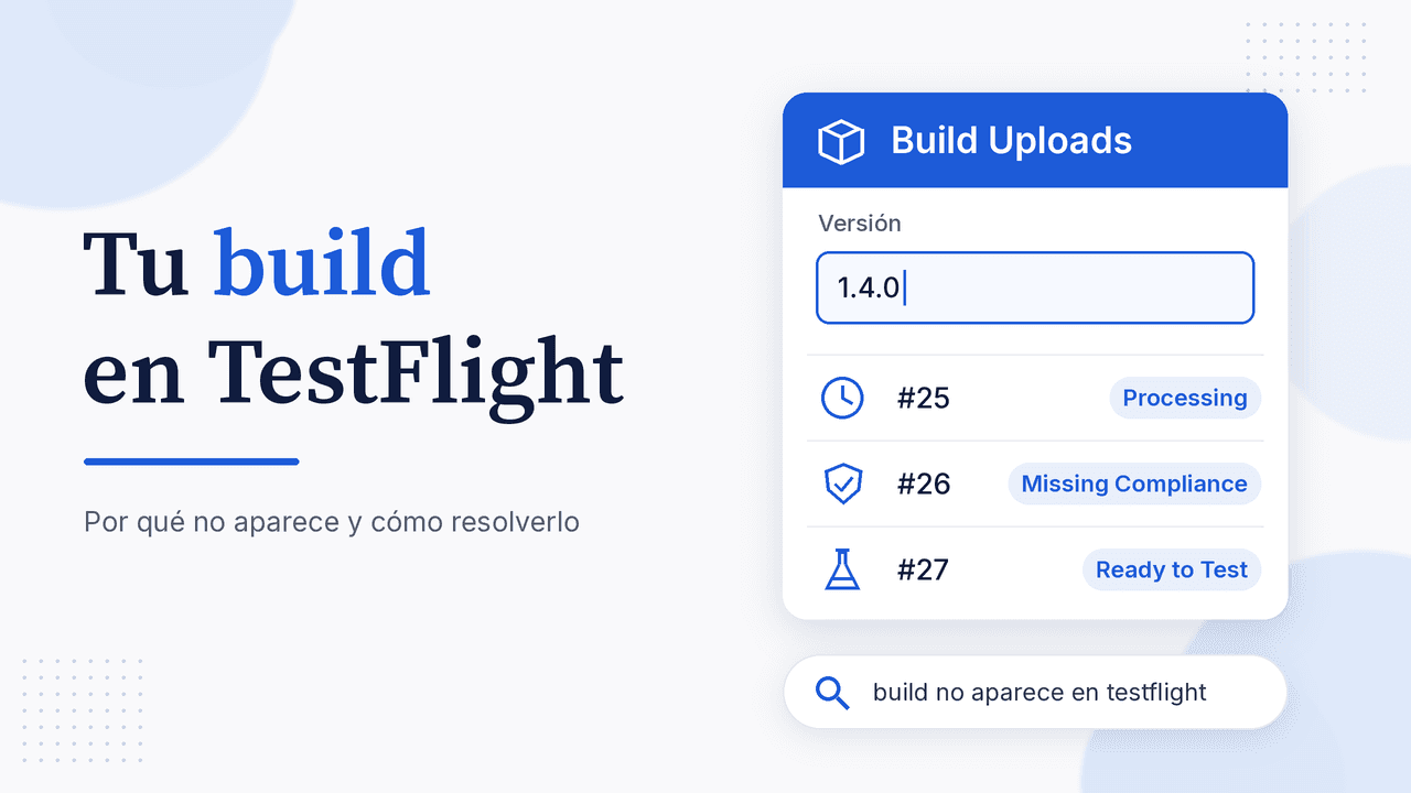 Portada: Tu build en TestFlight, con tarjeta Build Uploads de la versión 1.4.0 que muestra una build en Processing, otra con Missing Compliance y otra en Ready to Test
