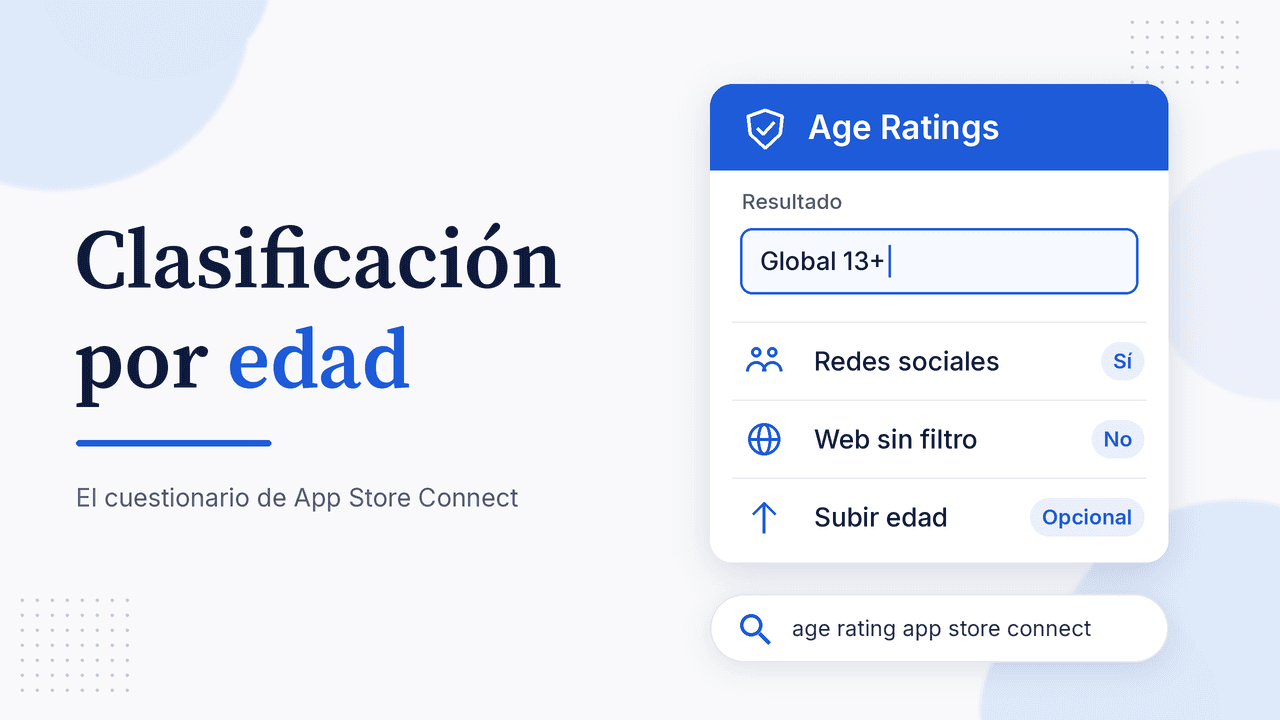 Portada: Clasificación por edad, el cuestionario de App Store Connect, con tarjeta Age Ratings que muestra el resultado Global 13+ y las filas redes sociales sí, web sin filtro no y subir edad opciona